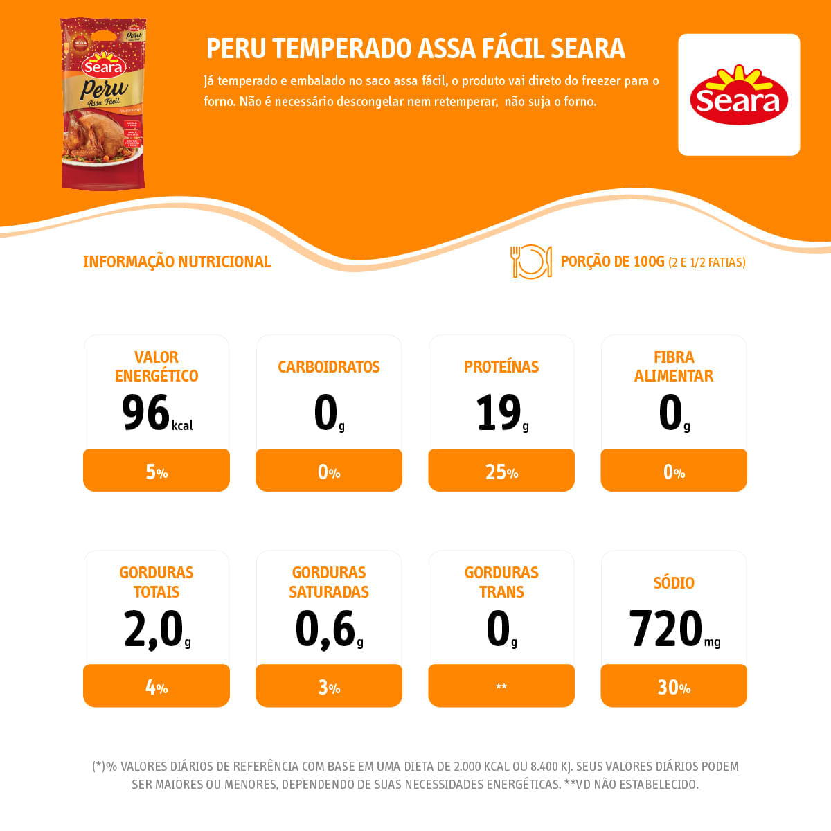 Peru Temperado Assa Fácil Seara Aprox 4Kg